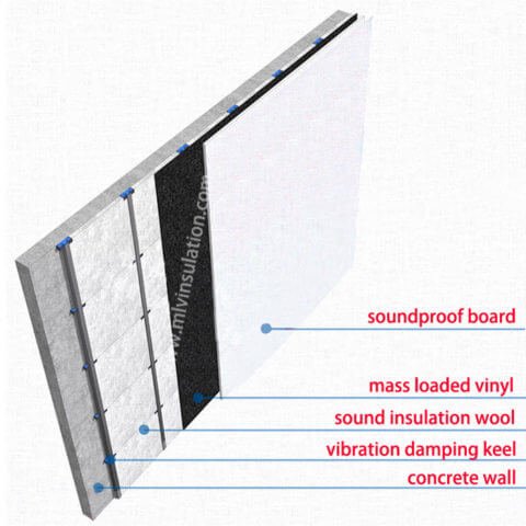 interior wall sound control insulation soundproofing